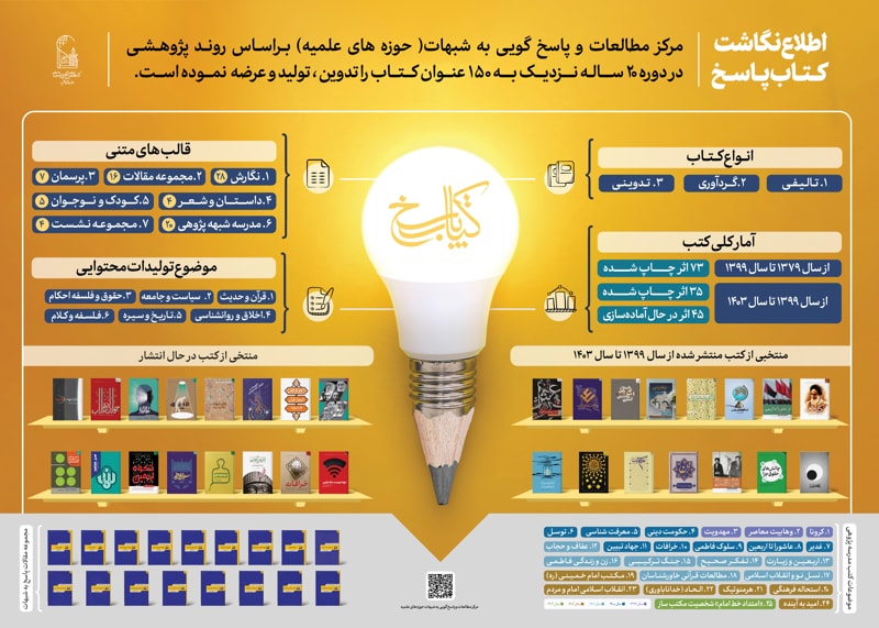 تصویر: اطلاع‌نگاشت کتاب پاسخ
