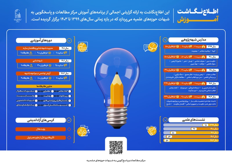 تصویر: اطلاعنگاشت آموزش